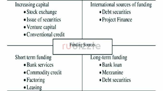 International loans with a broker for major financing for infrastructu